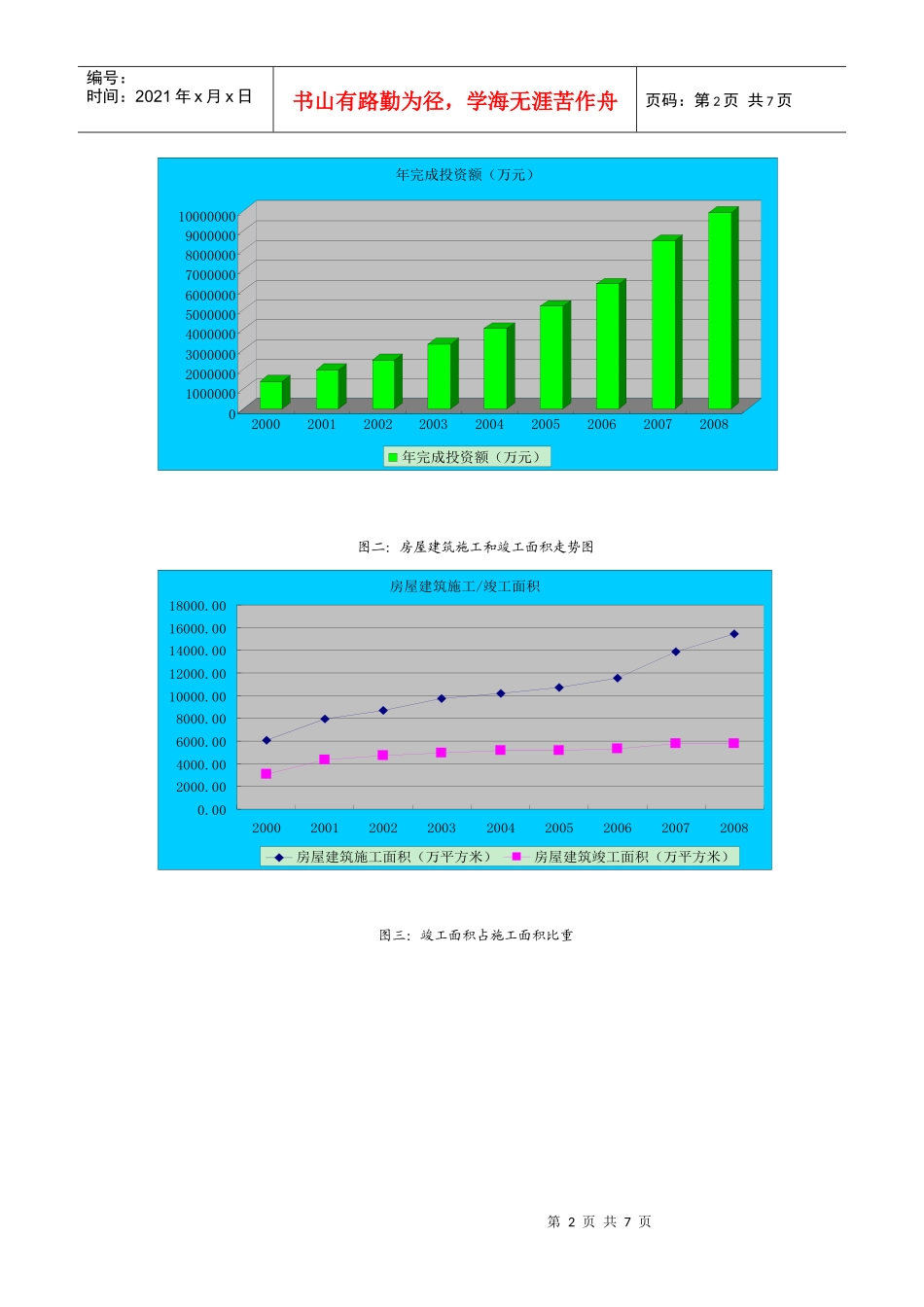 漫谈金融危机中的房地产行业_第2页