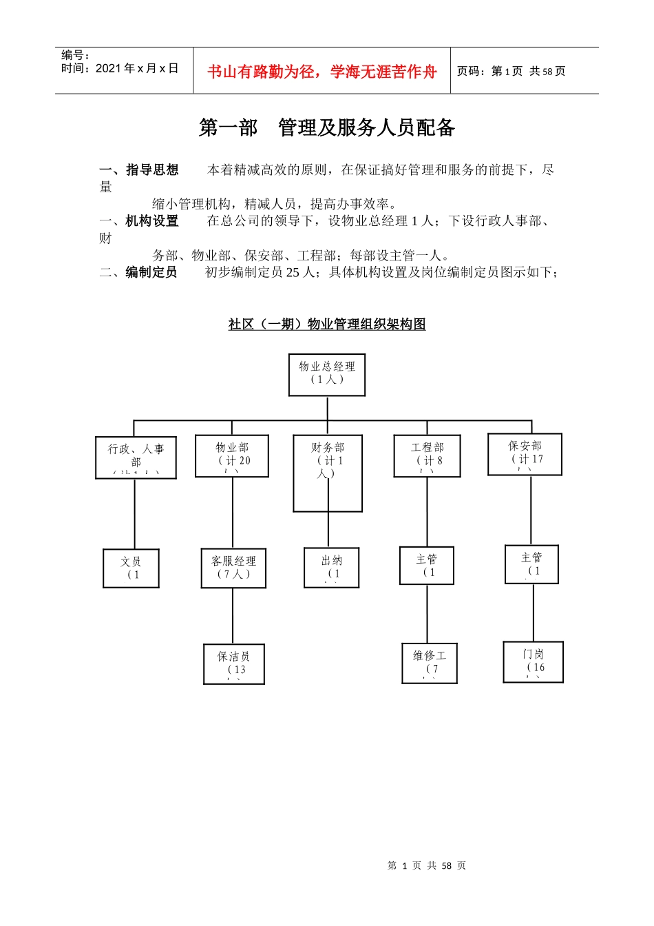物业合同培训资料_第1页