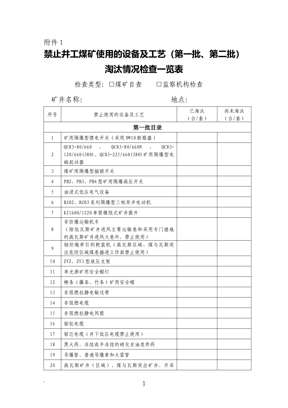 煤矿安全监测监控系统检查一览表_第1页