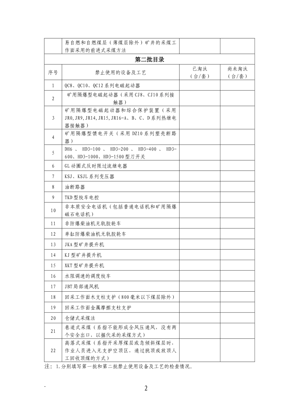 煤矿安全监测监控系统检查一览表_第2页
