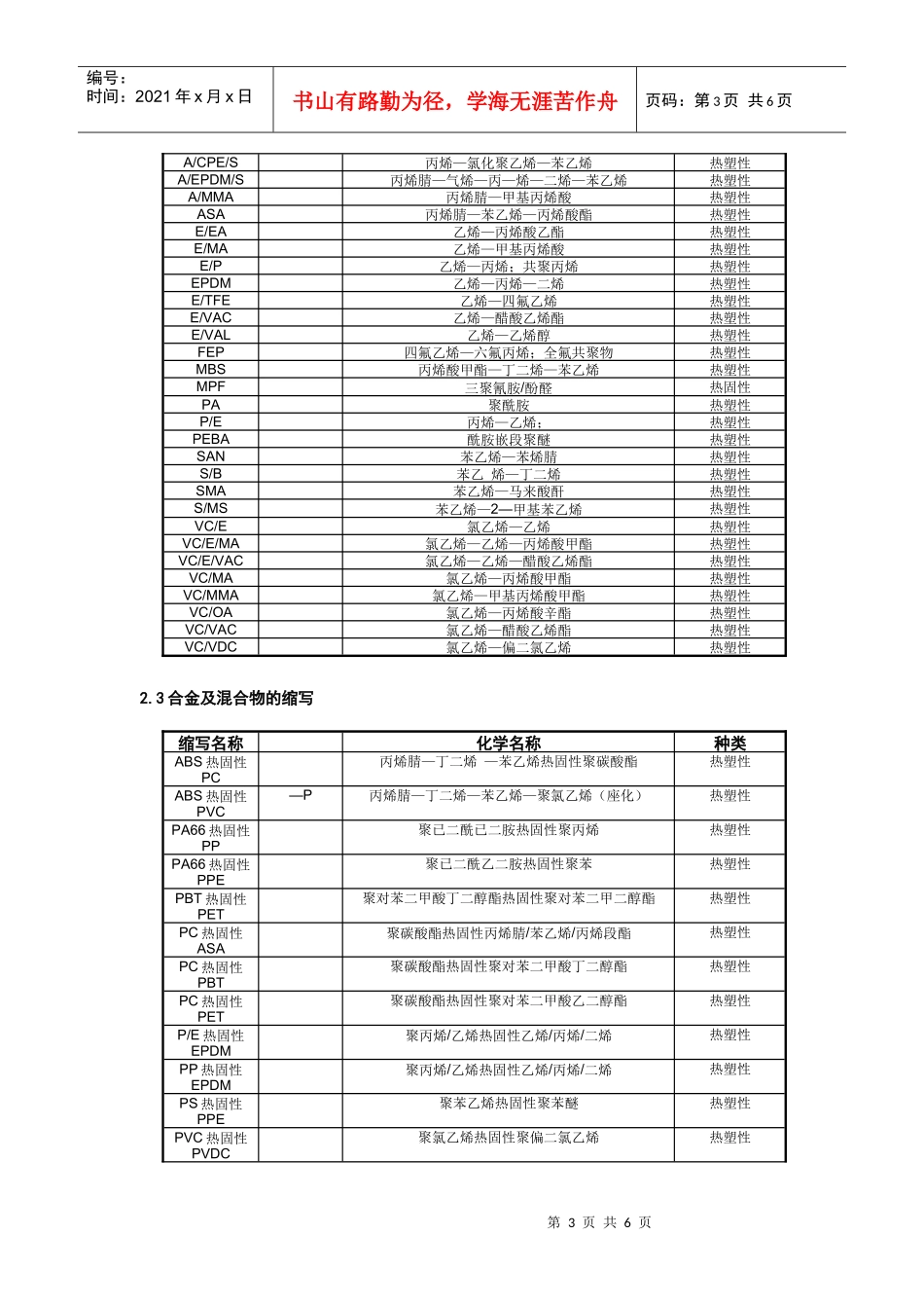 标致雪铁龙材料名称介绍_第3页
