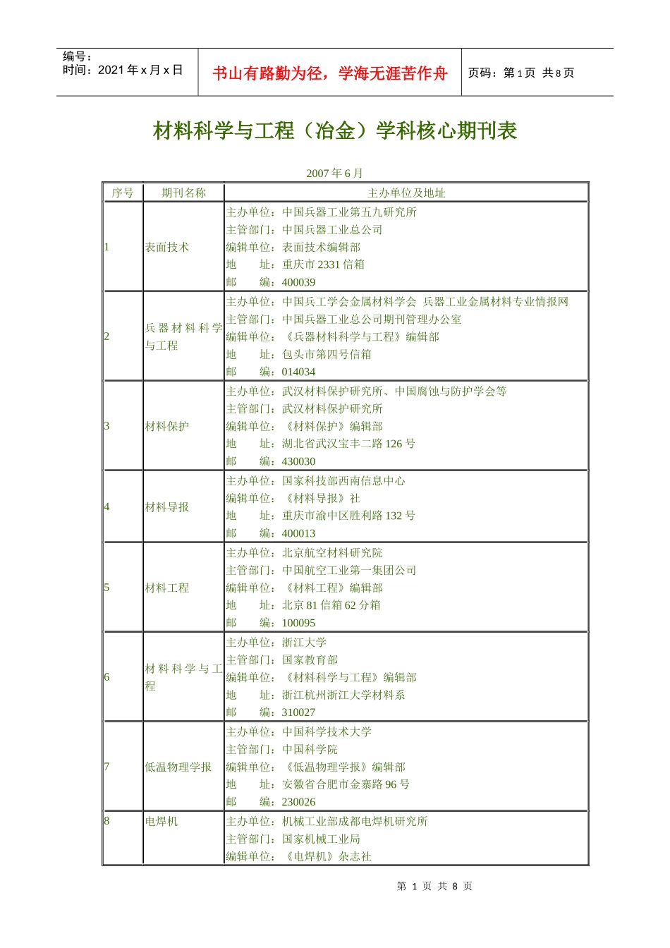 材料科学与工程(冶金)学科核心期刊表_第1页