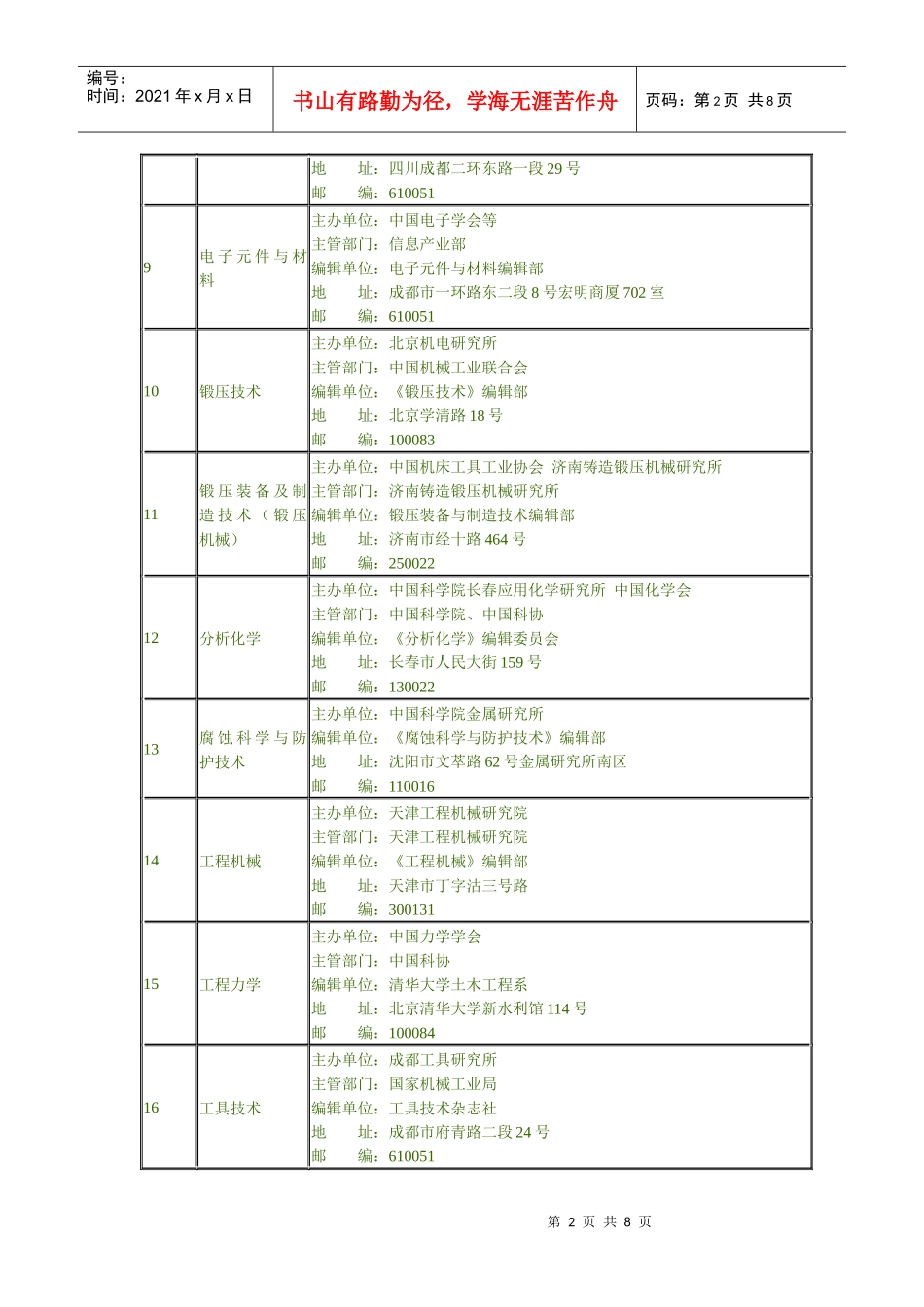 材料科学与工程(冶金)学科核心期刊表_第2页