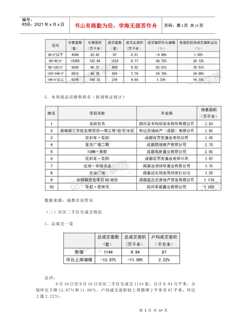 正合地产市场周报(910--16)_第3页