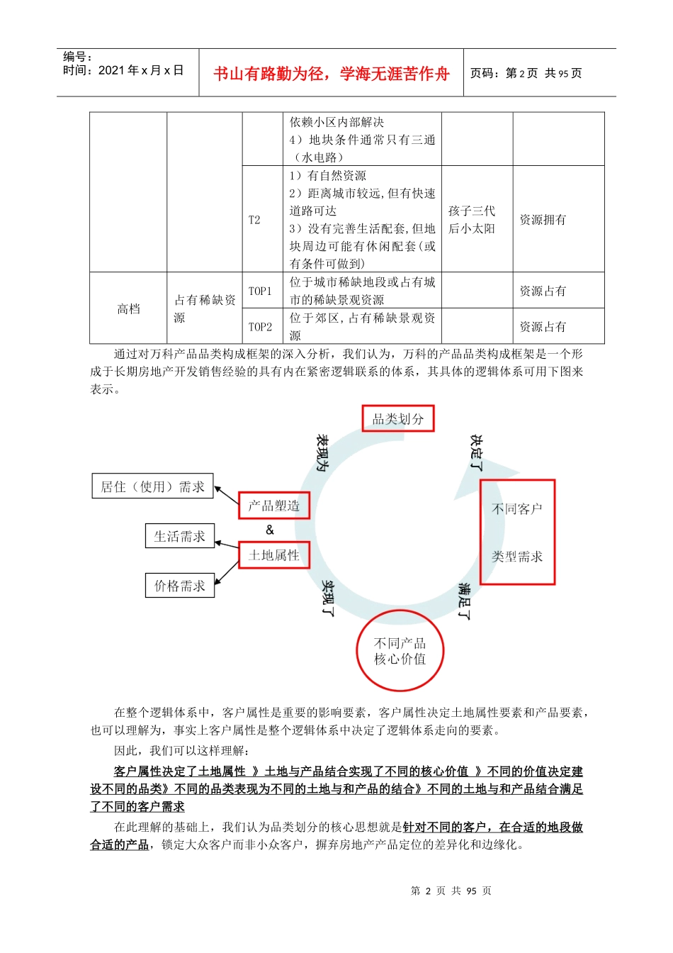 深圳某地产品类房地产市场研究报告_第2页