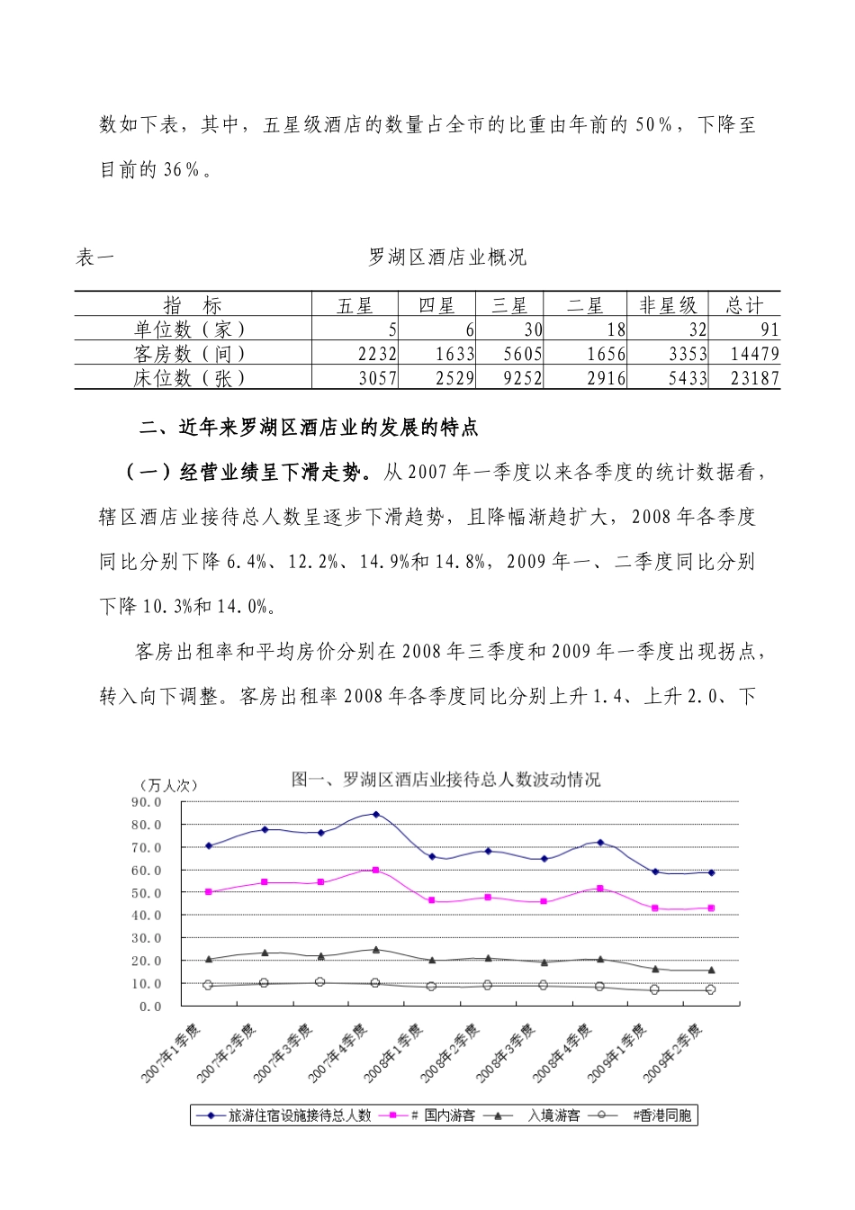 某区近年来酒店业发展情况简析_第2页