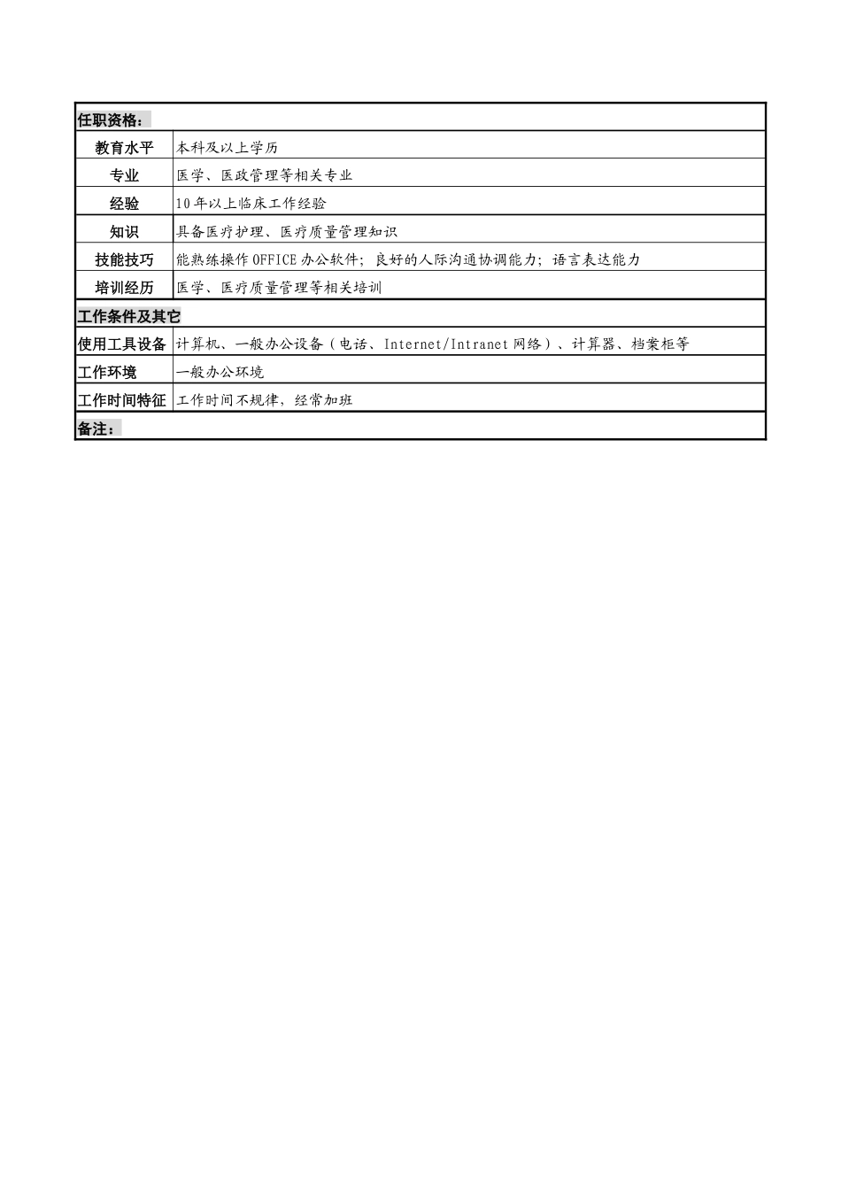 湖北新华医院医务部医疗质量和纠纷岗位说明书_第2页