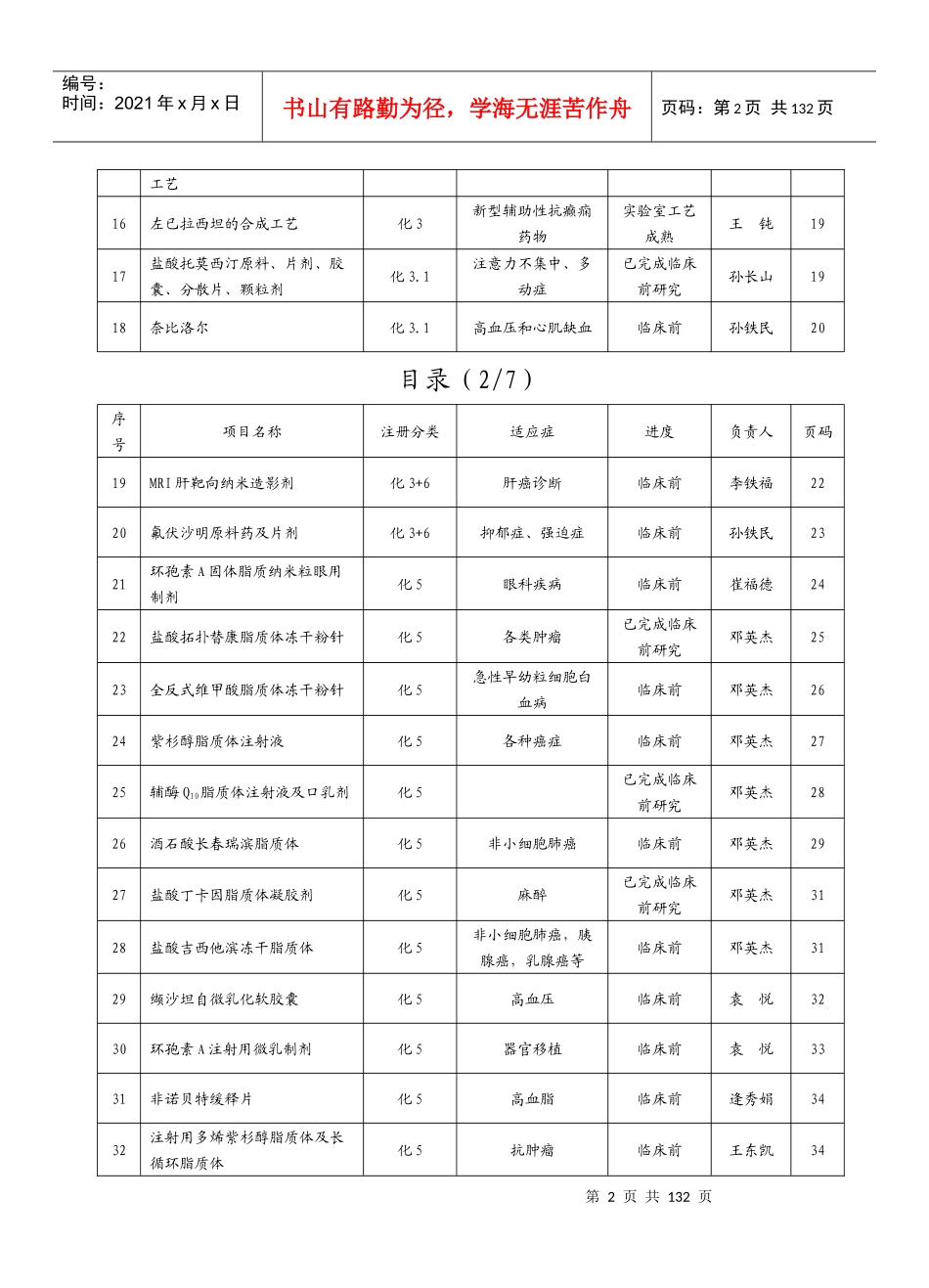 海洋药物及生物制品领域推荐项目一、沈阳药科大学目录（17_第2页