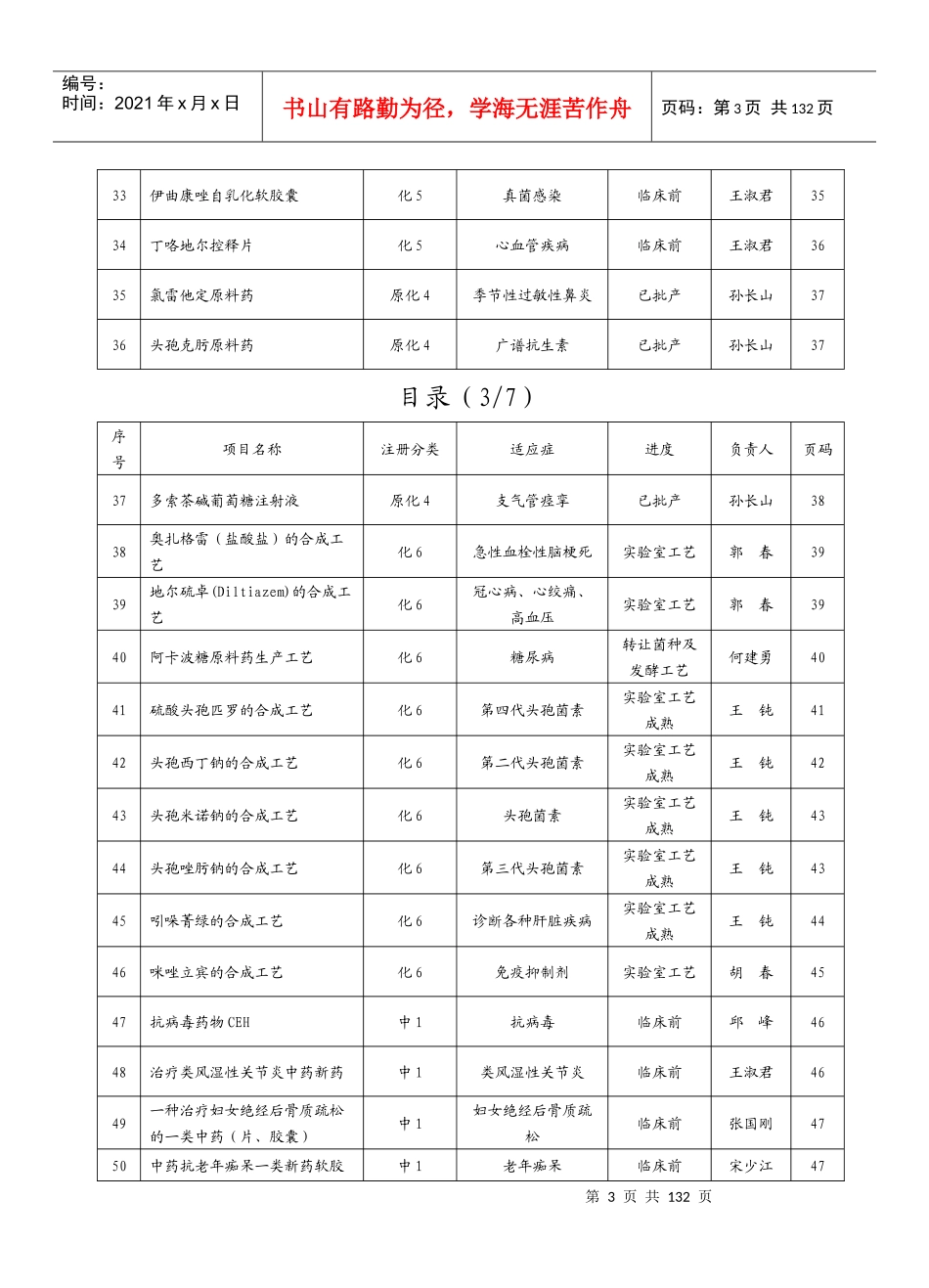 海洋药物及生物制品领域推荐项目一、沈阳药科大学目录（17_第3页