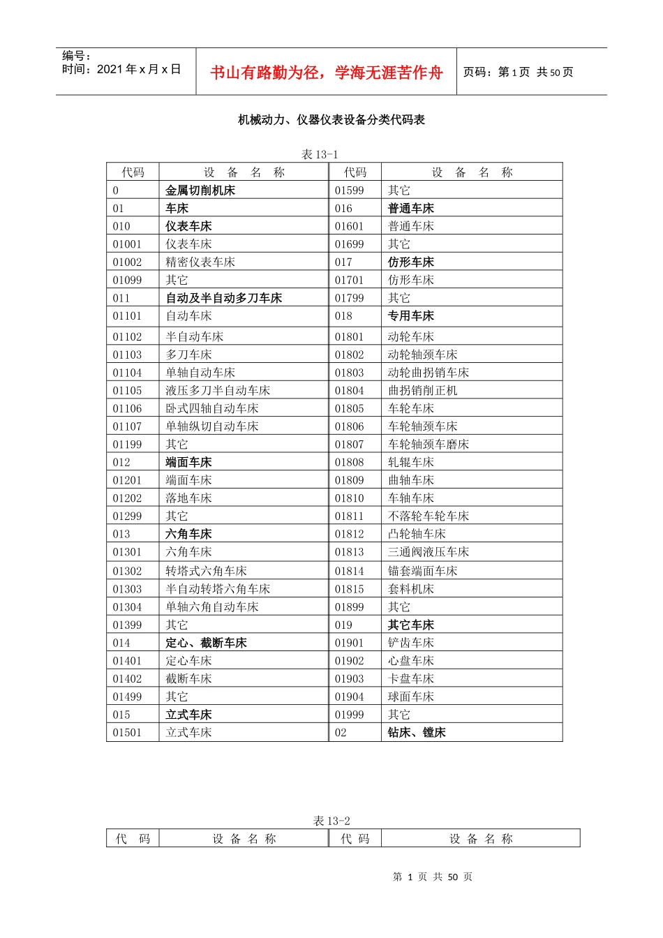 机械动力、仪器仪表设备分类代码表_第1页