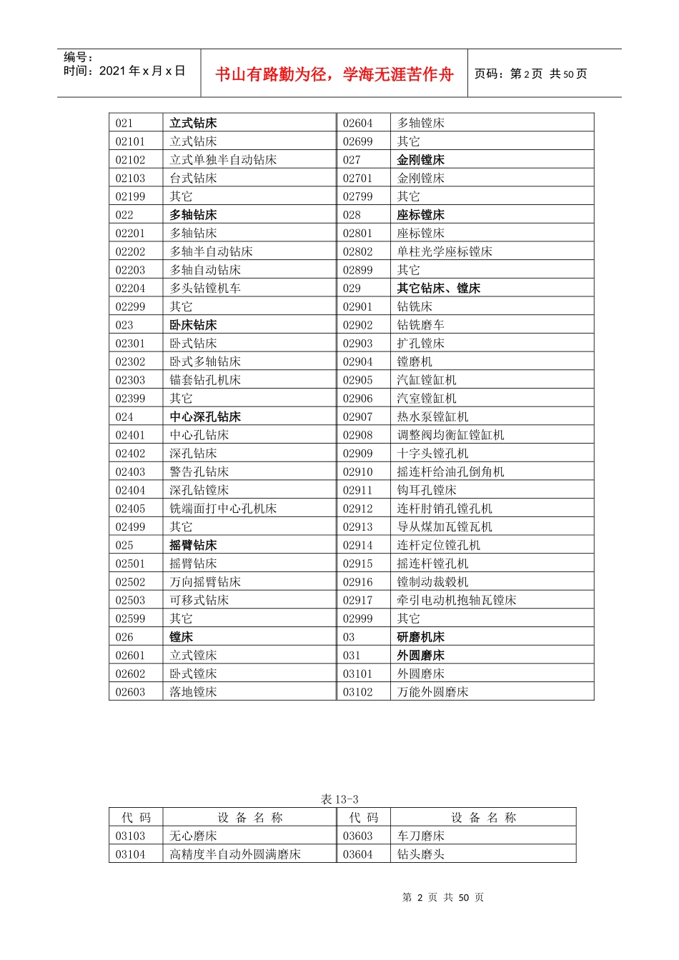 机械动力、仪器仪表设备分类代码表_第2页
