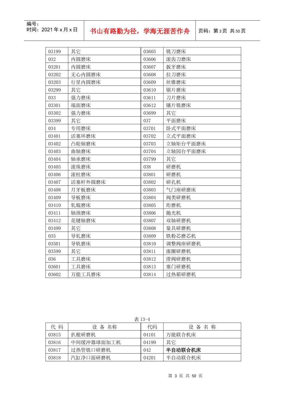 机械动力、仪器仪表设备分类代码表_第3页