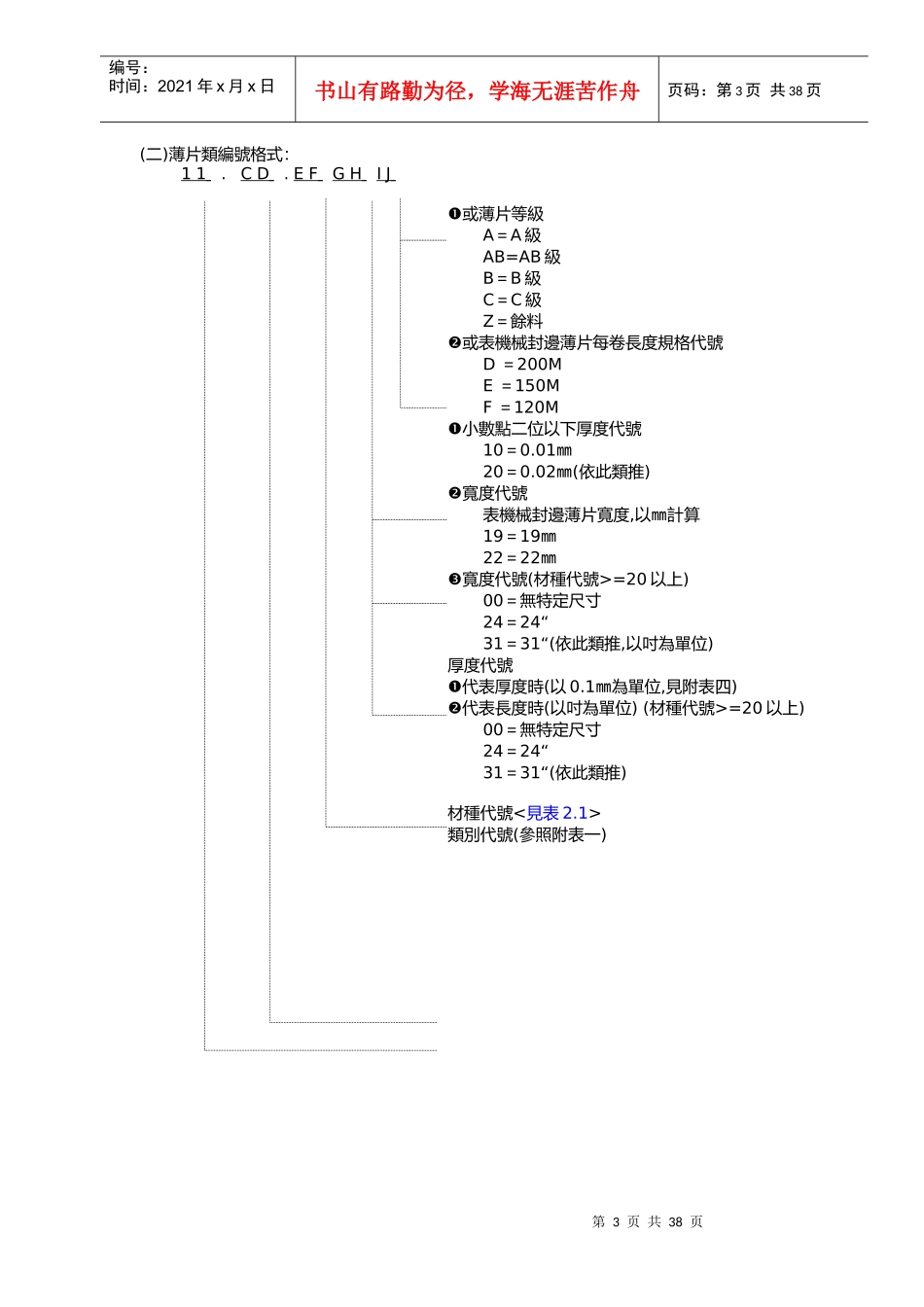 某家具物料编码原则_第3页