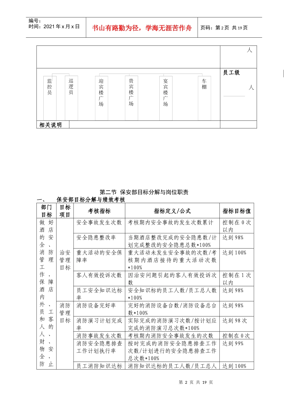 星级宾馆保安部管理规范_第2页