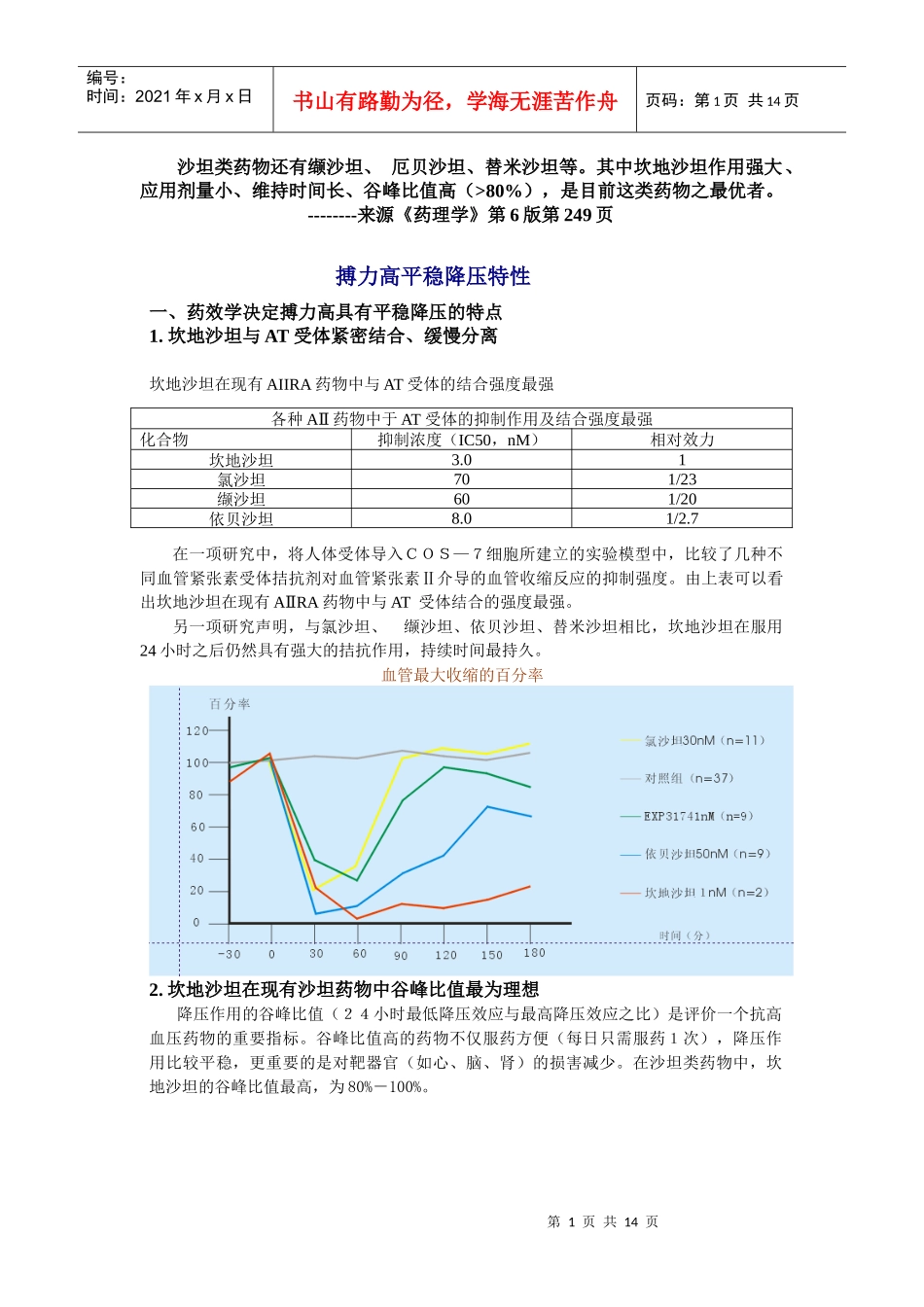 沙坦类药物还有缬沙坦、厄贝沙坦、替米沙坦等_第1页