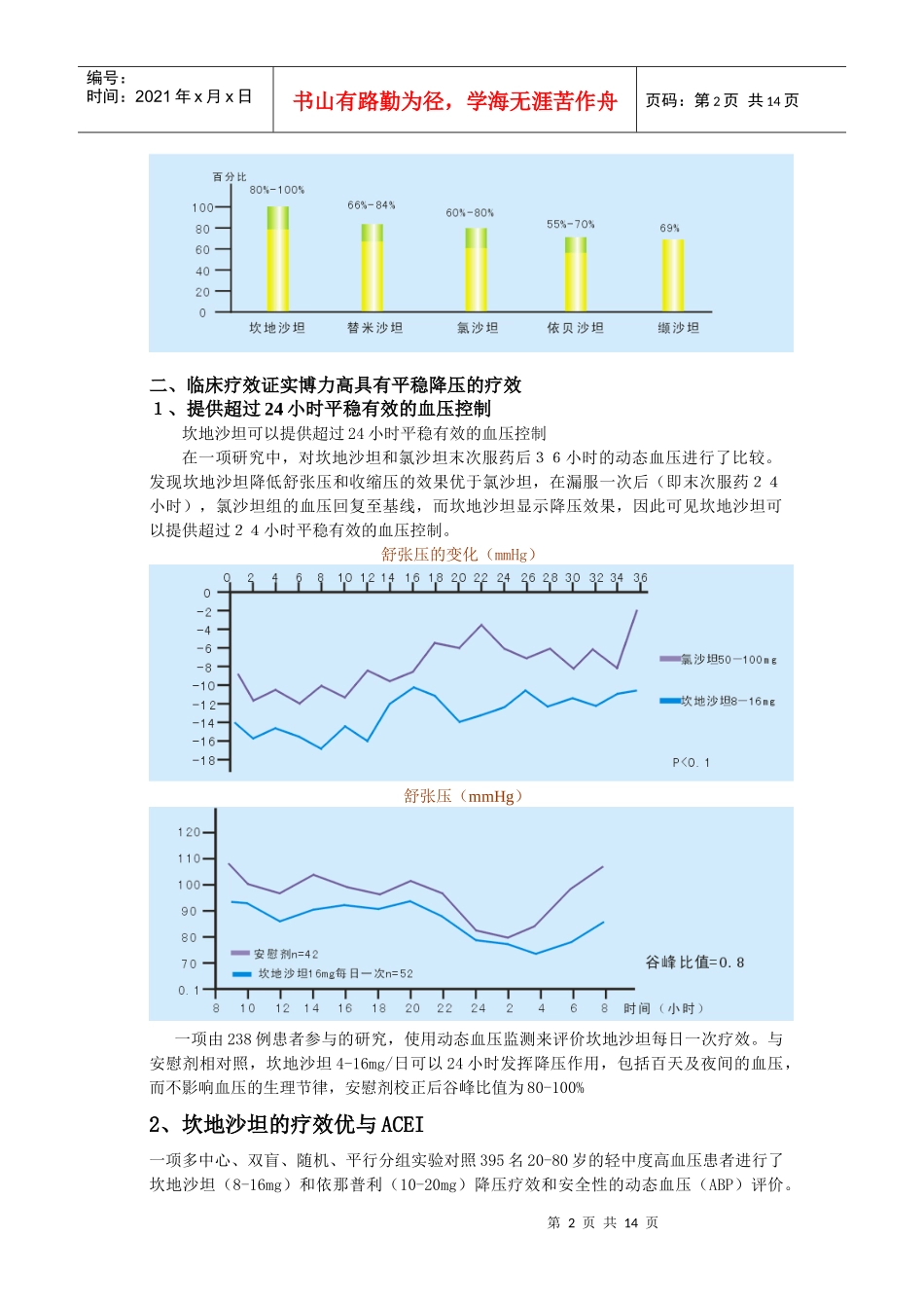 沙坦类药物还有缬沙坦、厄贝沙坦、替米沙坦等_第2页
