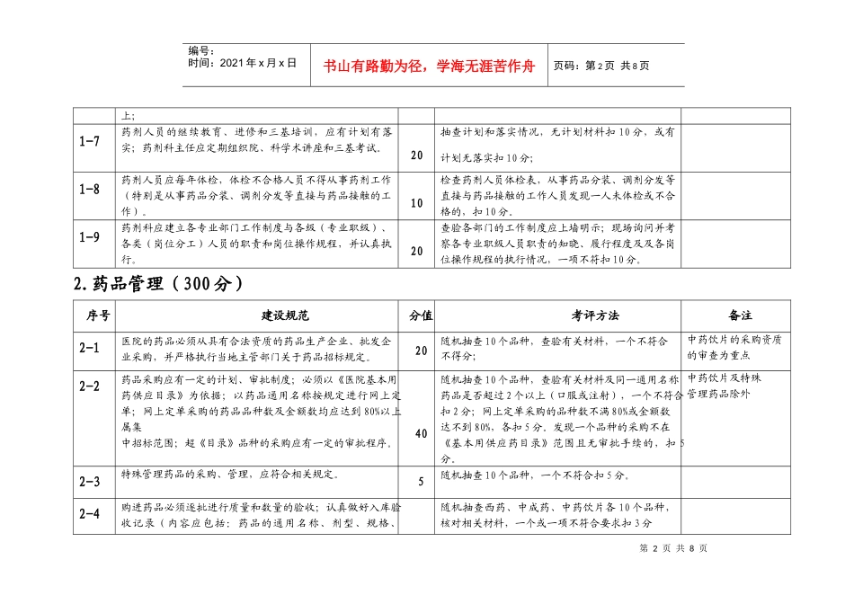 江苏省中医医疗机构（二、三级医院）药剂工作规范化建设考评细则_第2页