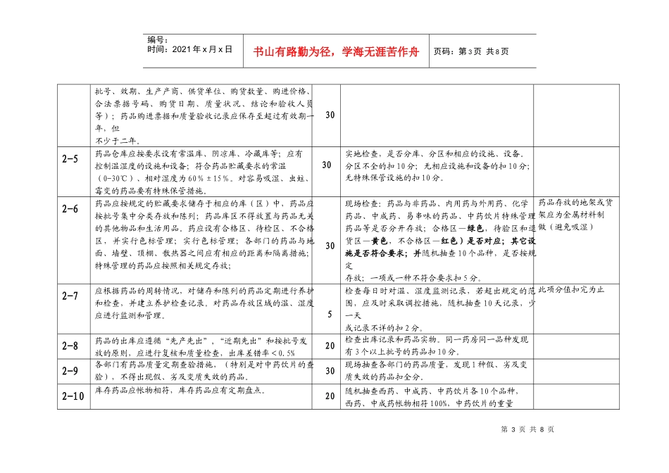 江苏省中医医疗机构（二、三级医院）药剂工作规范化建设考评细则_第3页