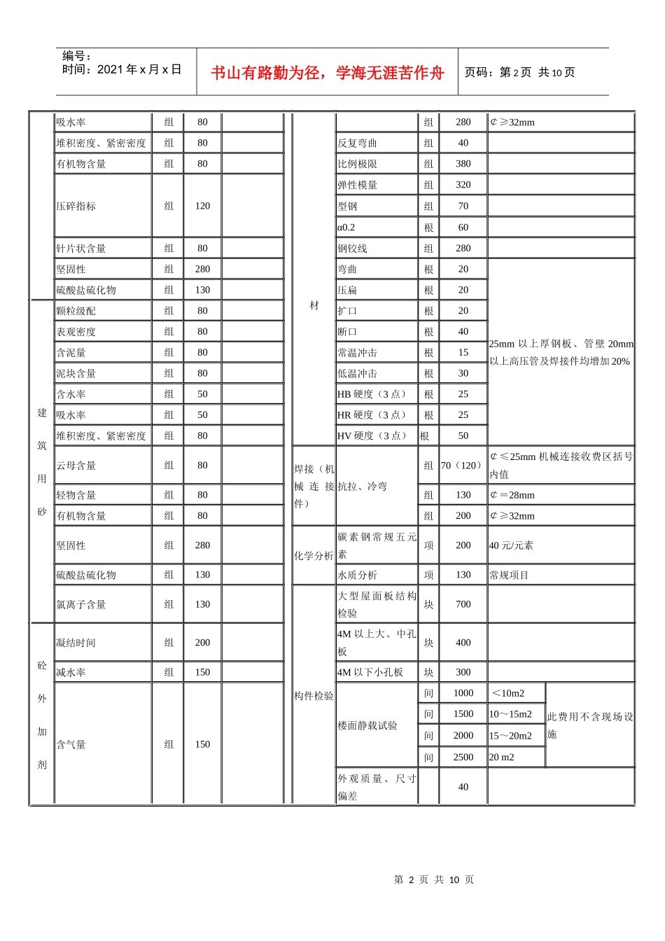 江苏省建设工程质量检测和建筑材料试验收费标准67612242_第2页