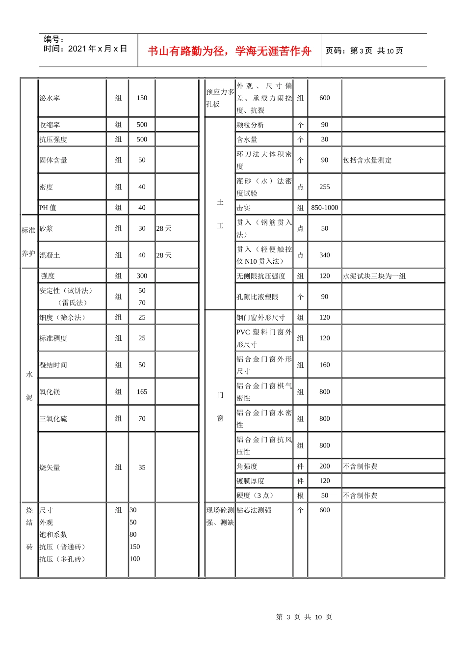 江苏省建设工程质量检测和建筑材料试验收费标准67612242_第3页