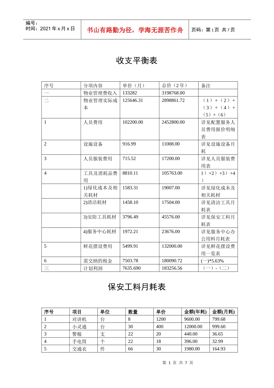 某项目物业管理费用预算(实例)_第1页