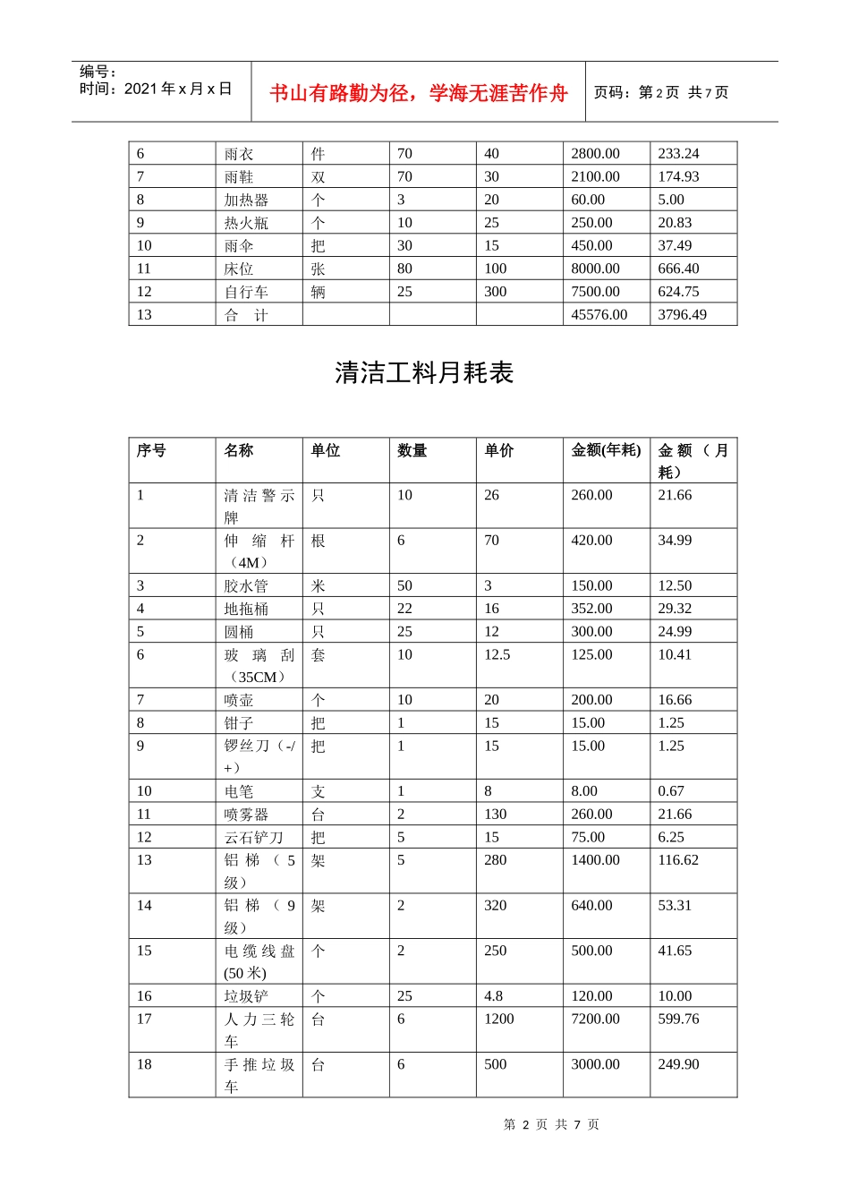 某项目物业管理费用预算(实例)_第2页