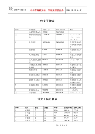 某项目物业管理费用预算(实例)