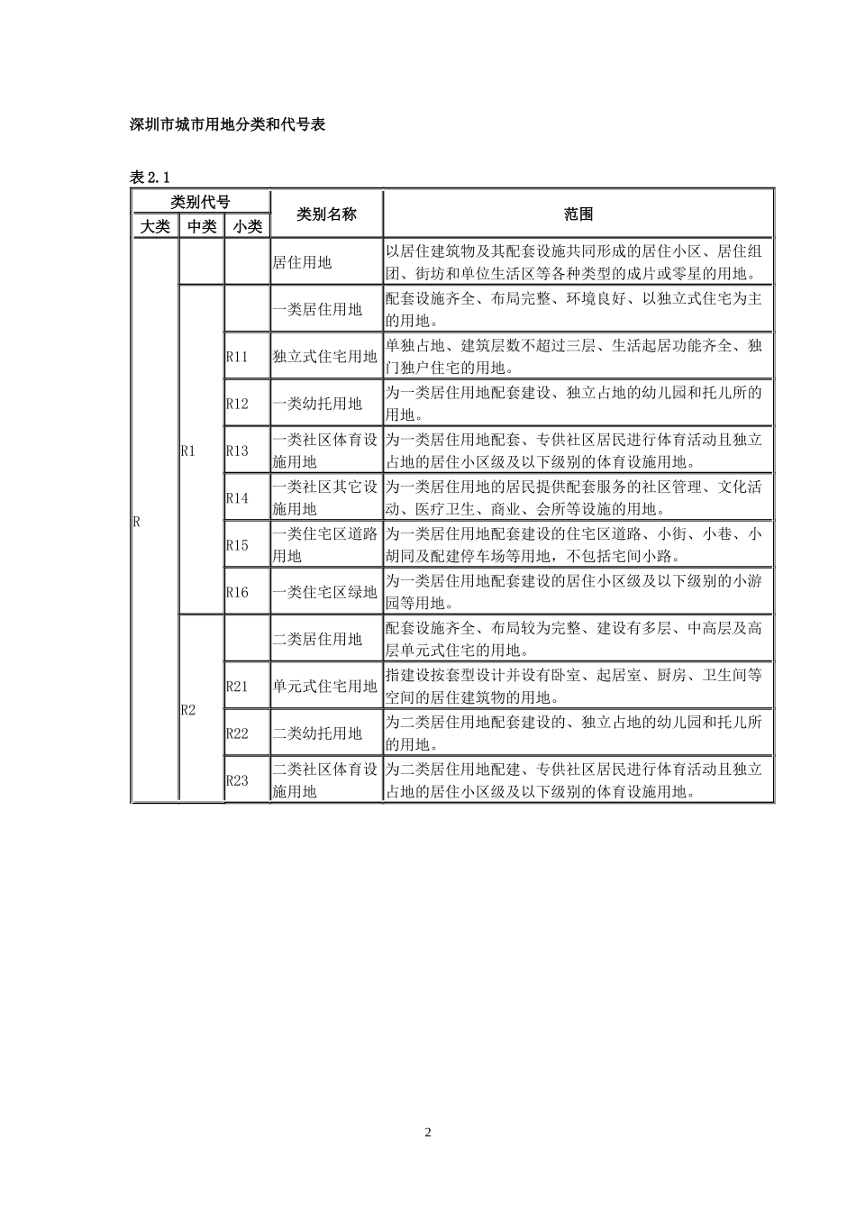 深圳市城市规划标准与准则_第2页