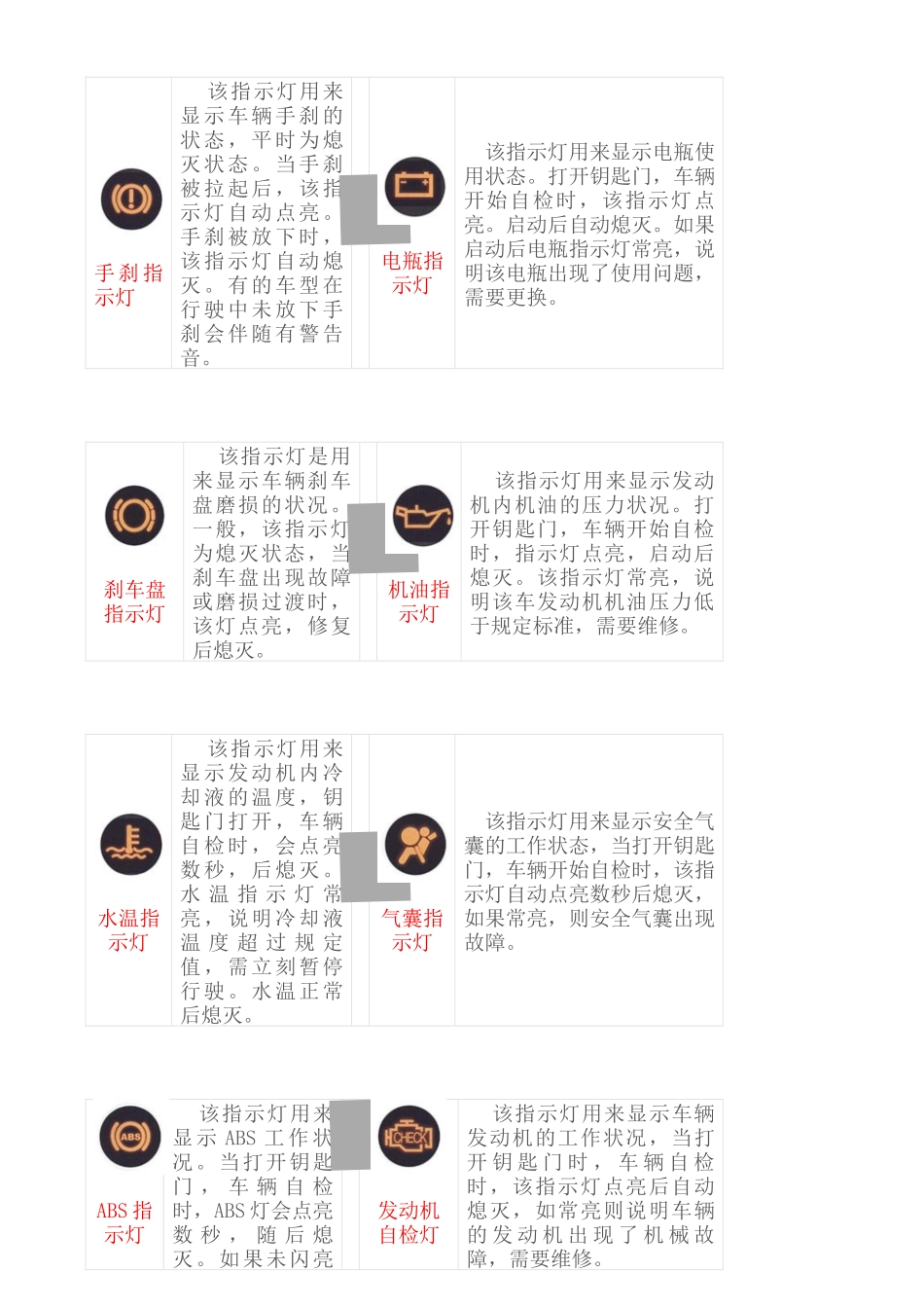 汽车仪表指示灯大全_第1页