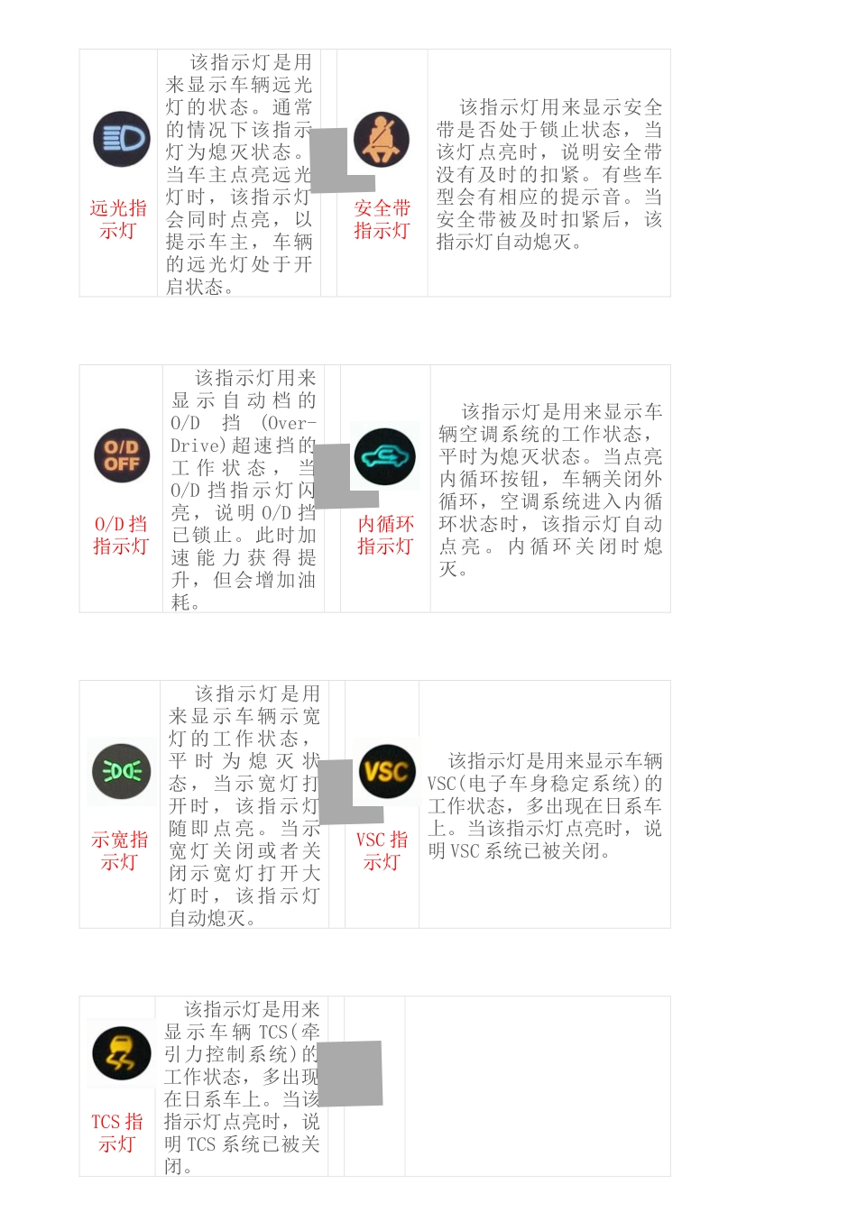 汽车仪表指示灯大全_第3页