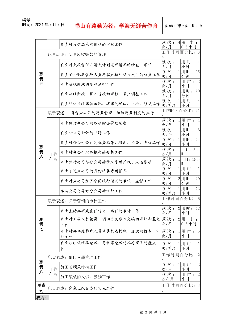某啤酒企业营销财务副部长岗位说明书_第2页