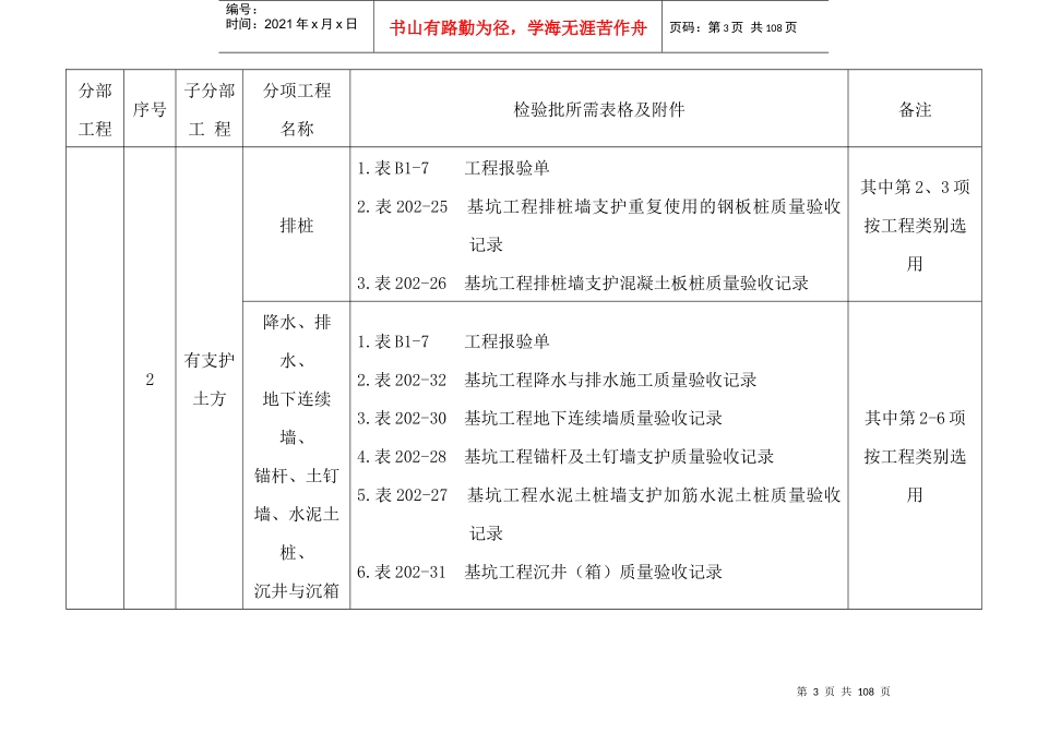 河北工程资料表格检验批附件好资料_第3页