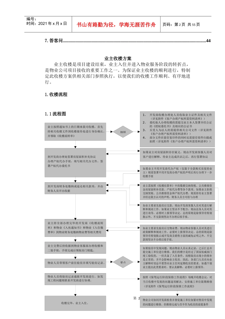 某公司物业收楼管理知识方案_第2页