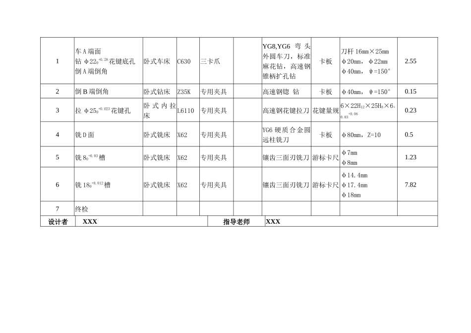 某学院机械加工工艺卡片_第3页