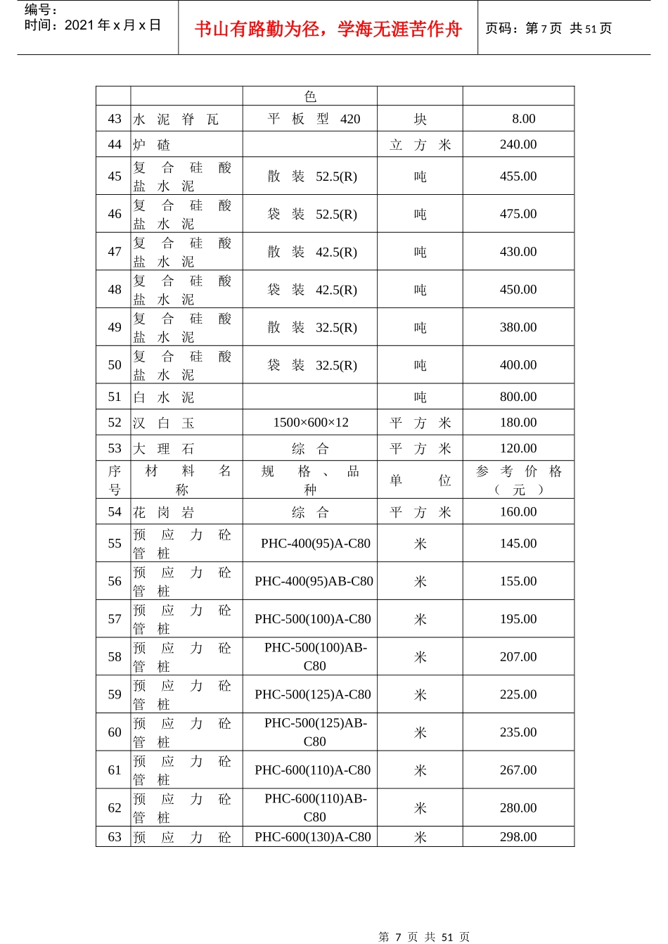 海安县XXXX年第2期建筑安装材料指导价_第3页