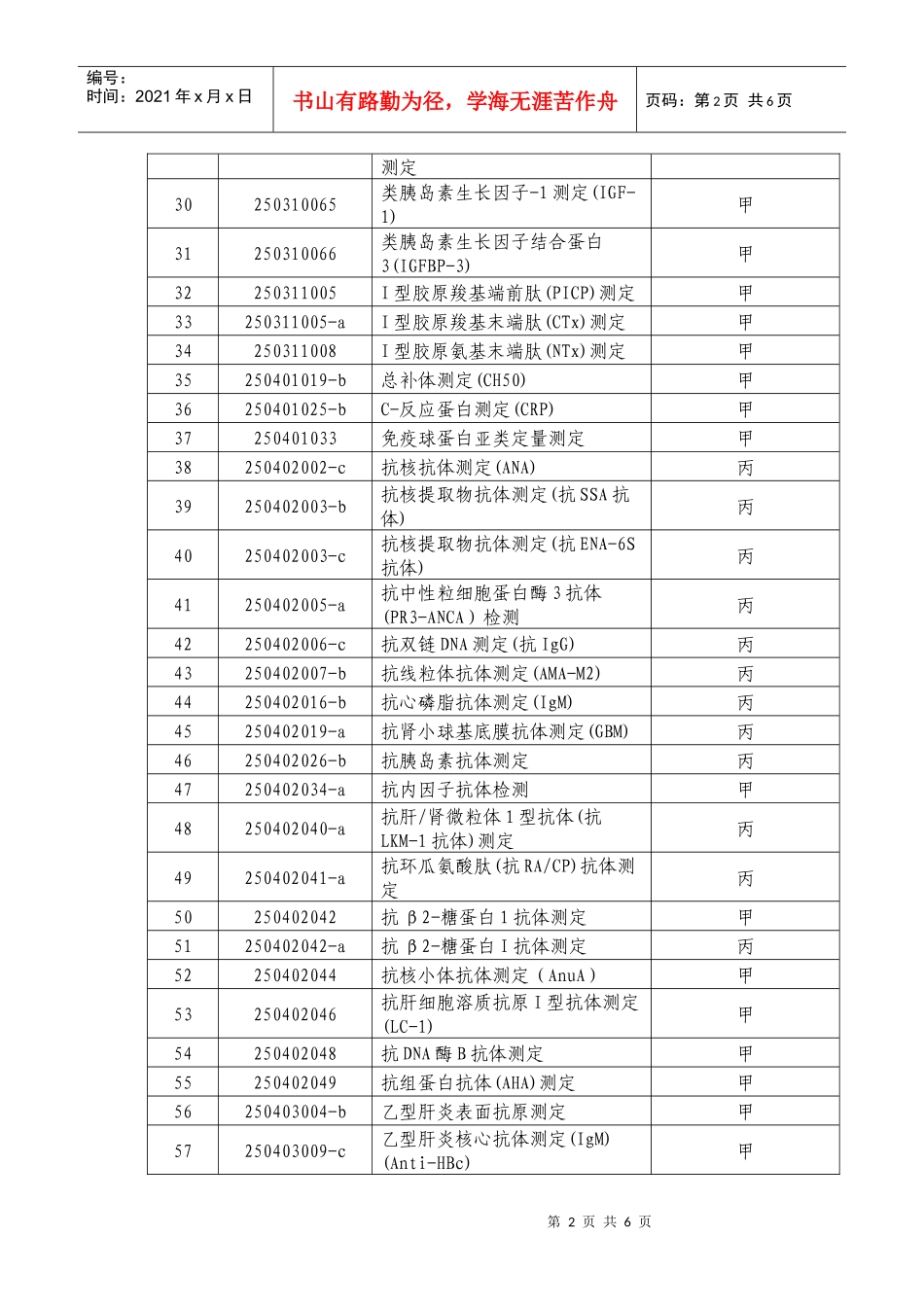 有关诊疗项目医疗保险收费目录类别-市直辖市医保经办机构、有_第2页