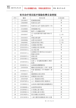 有关诊疗项目医疗保险收费目录类别-市直辖市医保经办机构、有