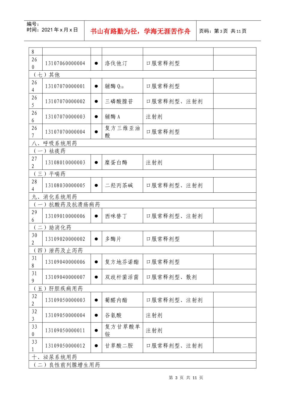 河北省新型农村合作医疗乡级报销药物增补目录（暂行）-中国_第3页