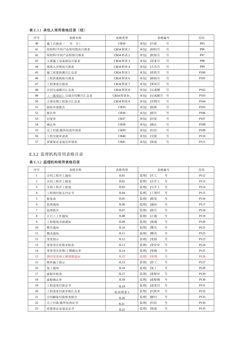 水利水电工程施工(CB)_监理(JL)表格大全（DOC116页）_第2页