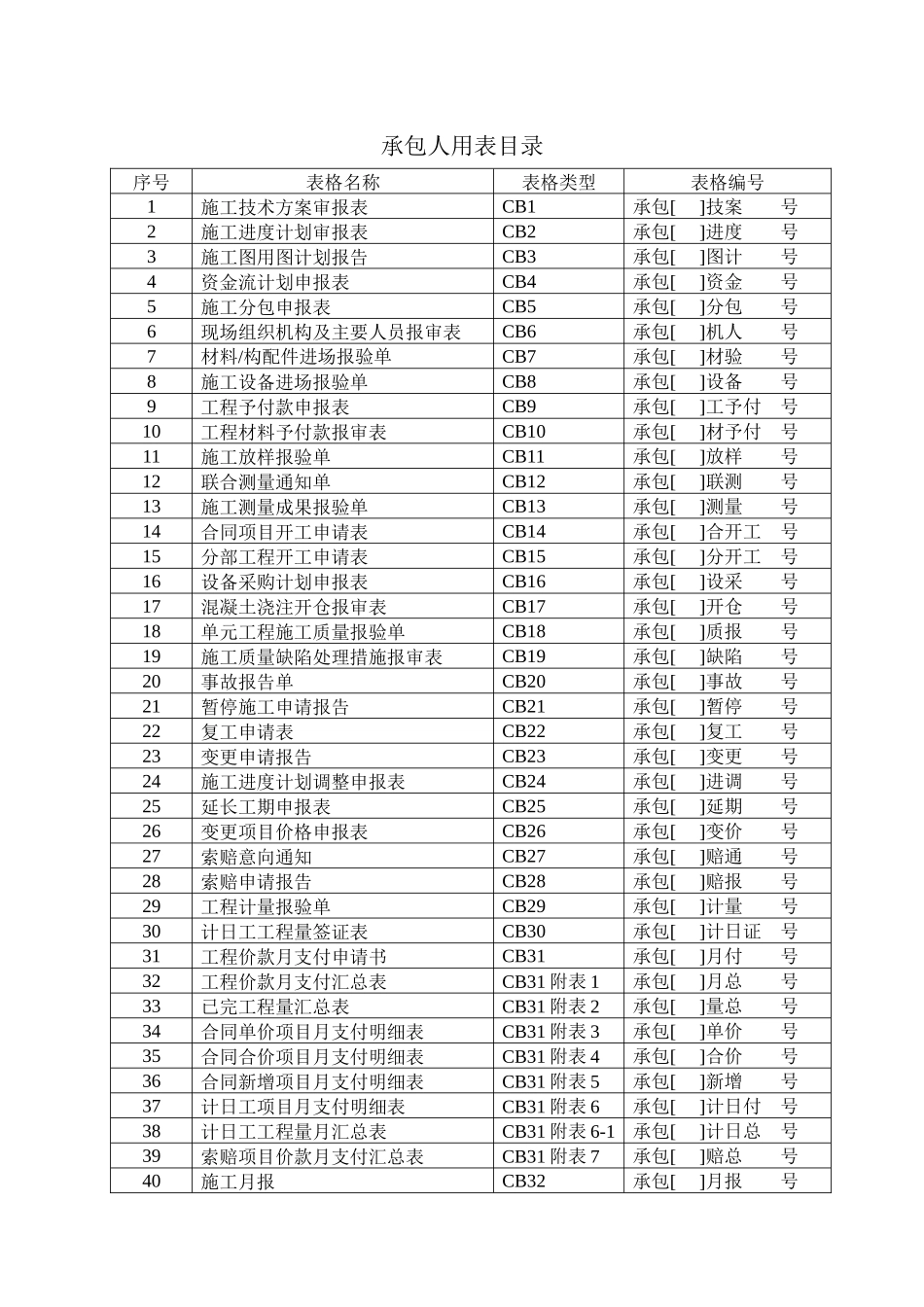 水利工程表格大全_第1页