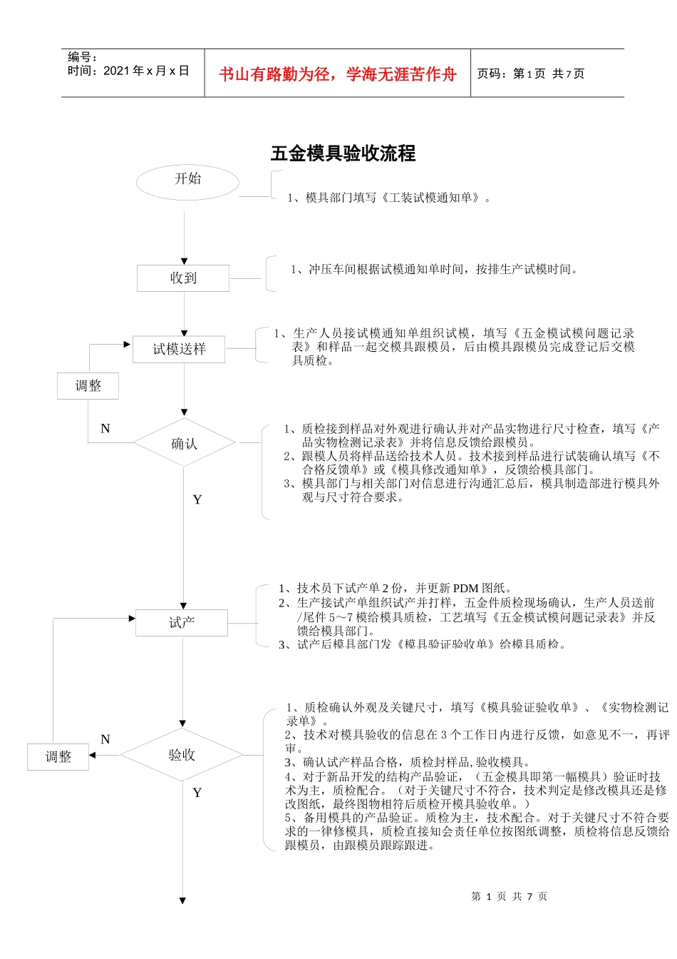 模具验收流程_第1页