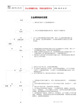 模具验收流程