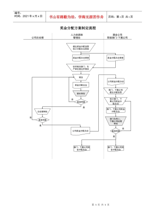 某酒业生产企业奖金分配方案制定流程