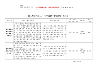 浙江省丽水市二〇一〇年农业“丰收计划”项目表