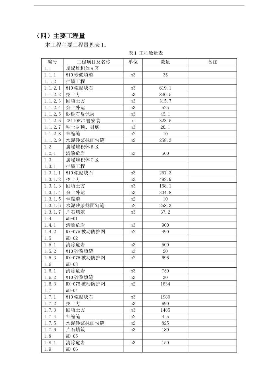 汶川县某潜在不稳定斜坡治理工程施工组织设计(DOC44页)_第3页