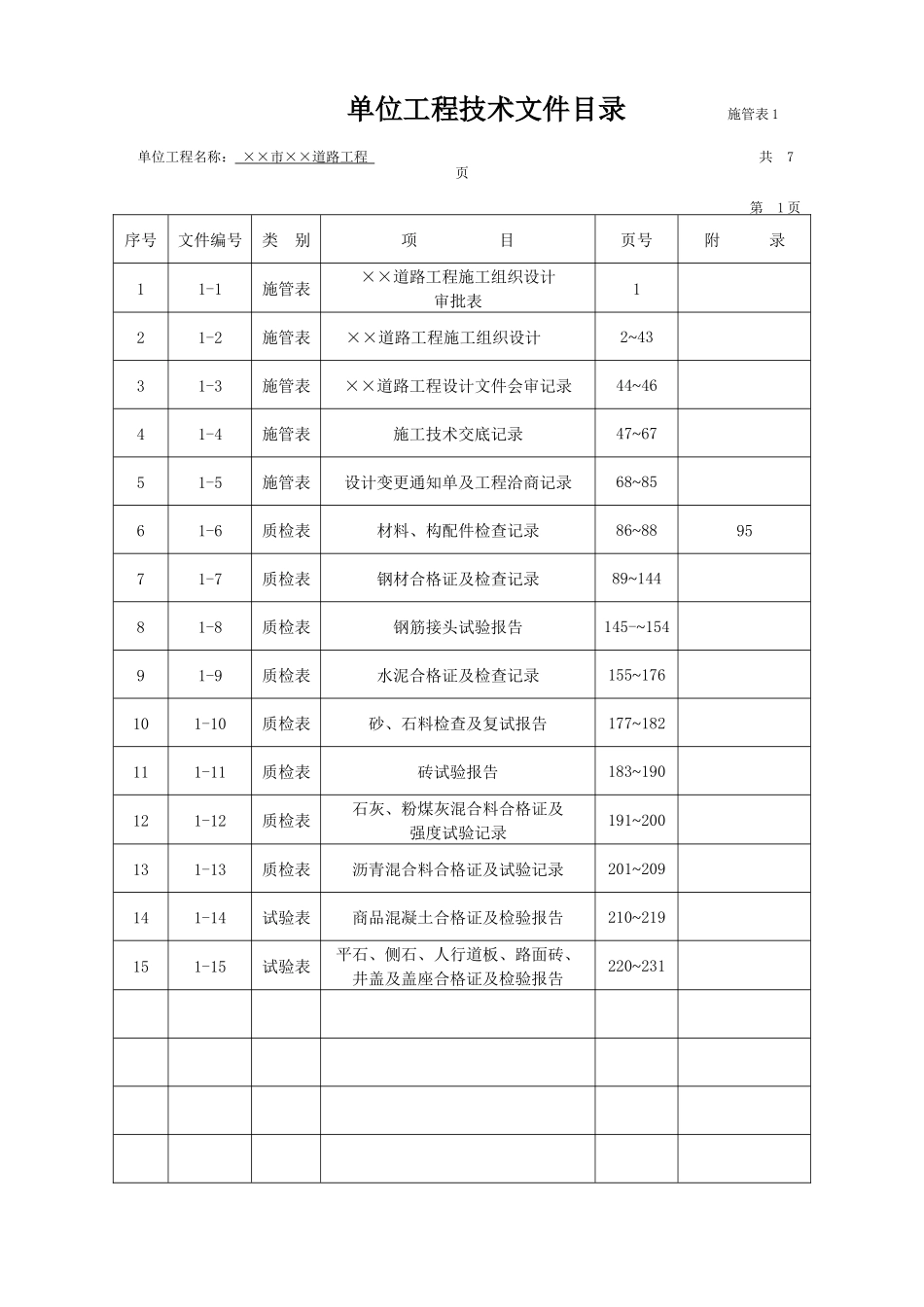 江苏地区市政工程资料标准表格填写范例--施管、质检[1]_第1页