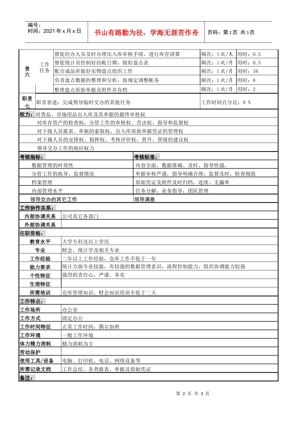 某服装生产企业储运部统计主管岗位说明书_第2页