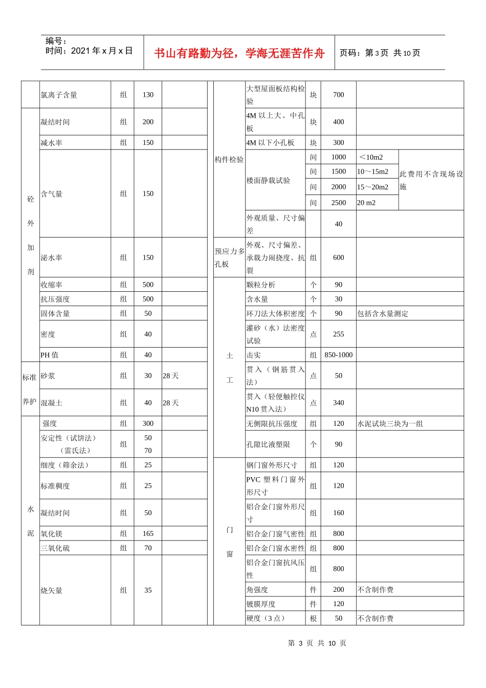 江苏省建设工程质量检测与建筑材料试验收费标准_第3页