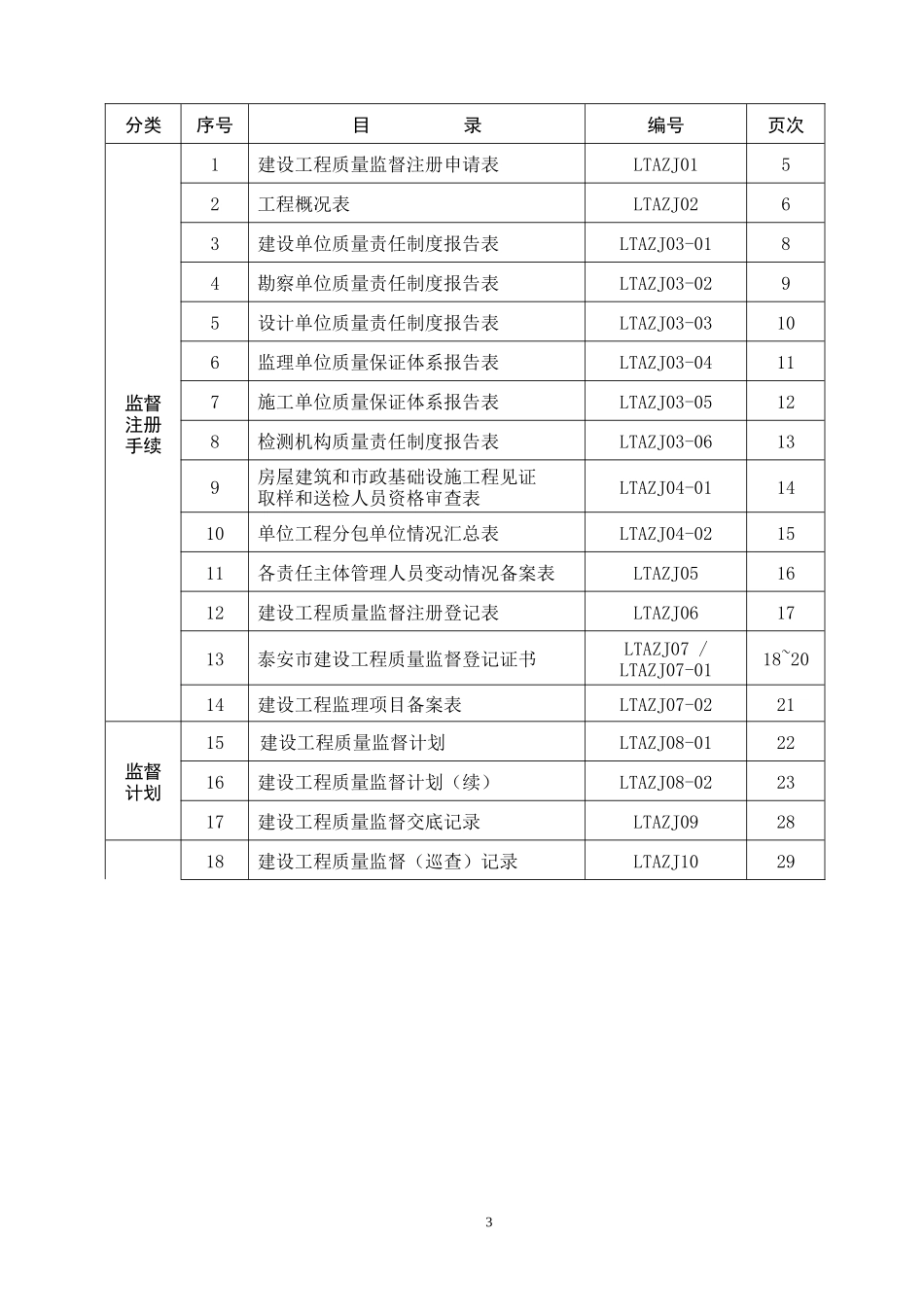 泰安市建设工程质量监督档案(1)_第3页