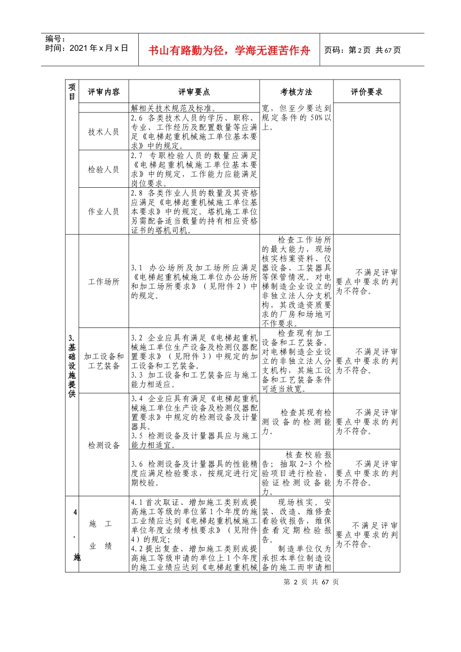 江西省电梯起重机械安装改造维修许可鉴定评审细则_第2页